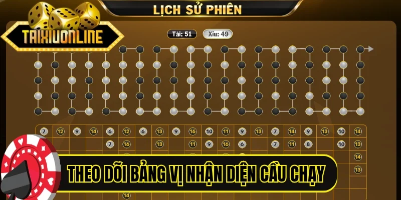 Theo dõi bảng vị nhận diện quy luật cầu đang chạy
